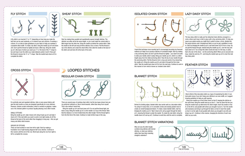 Stitch, Fabric & Thread