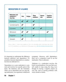 Mayo Clinic on Fibromyalgia
