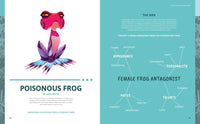 Creating Stylized Animals